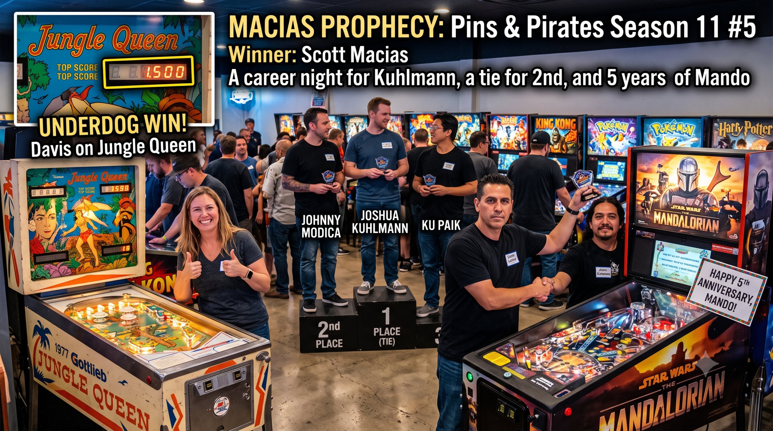 Scott Macias Tops 28-Player Field at Captain's Arcade